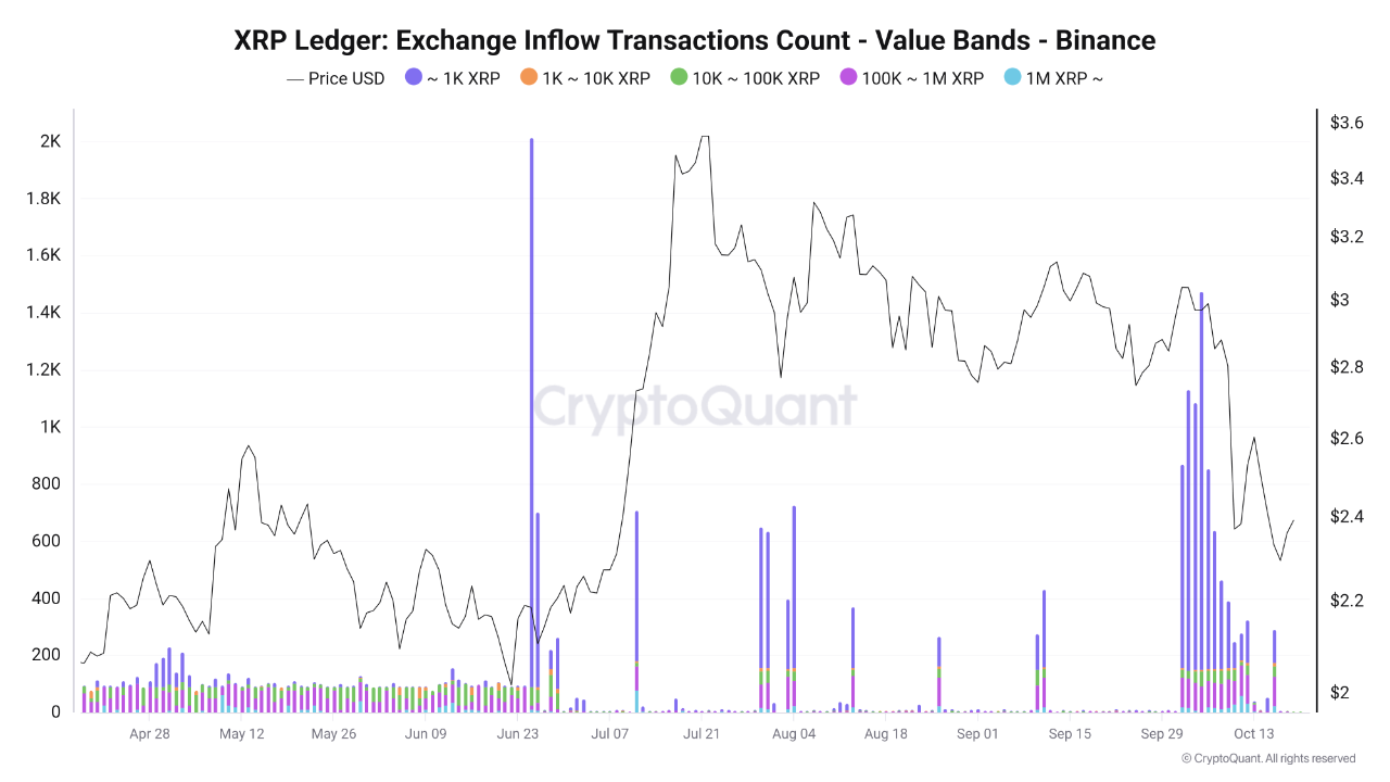 La carrera inigualable de XRP: sigue siendo una de las 15 principales criptomonedas después de ocho años