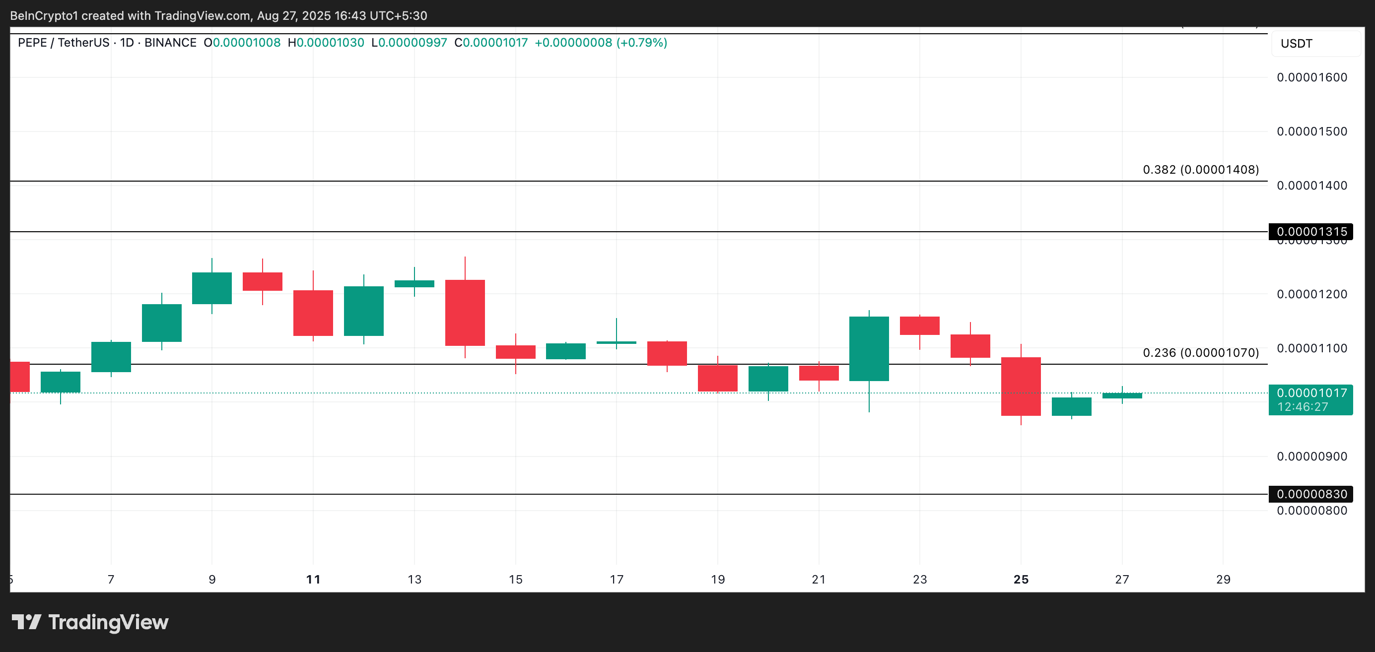 What Crypto Whales Are Buying For Potential Gains in September image 5