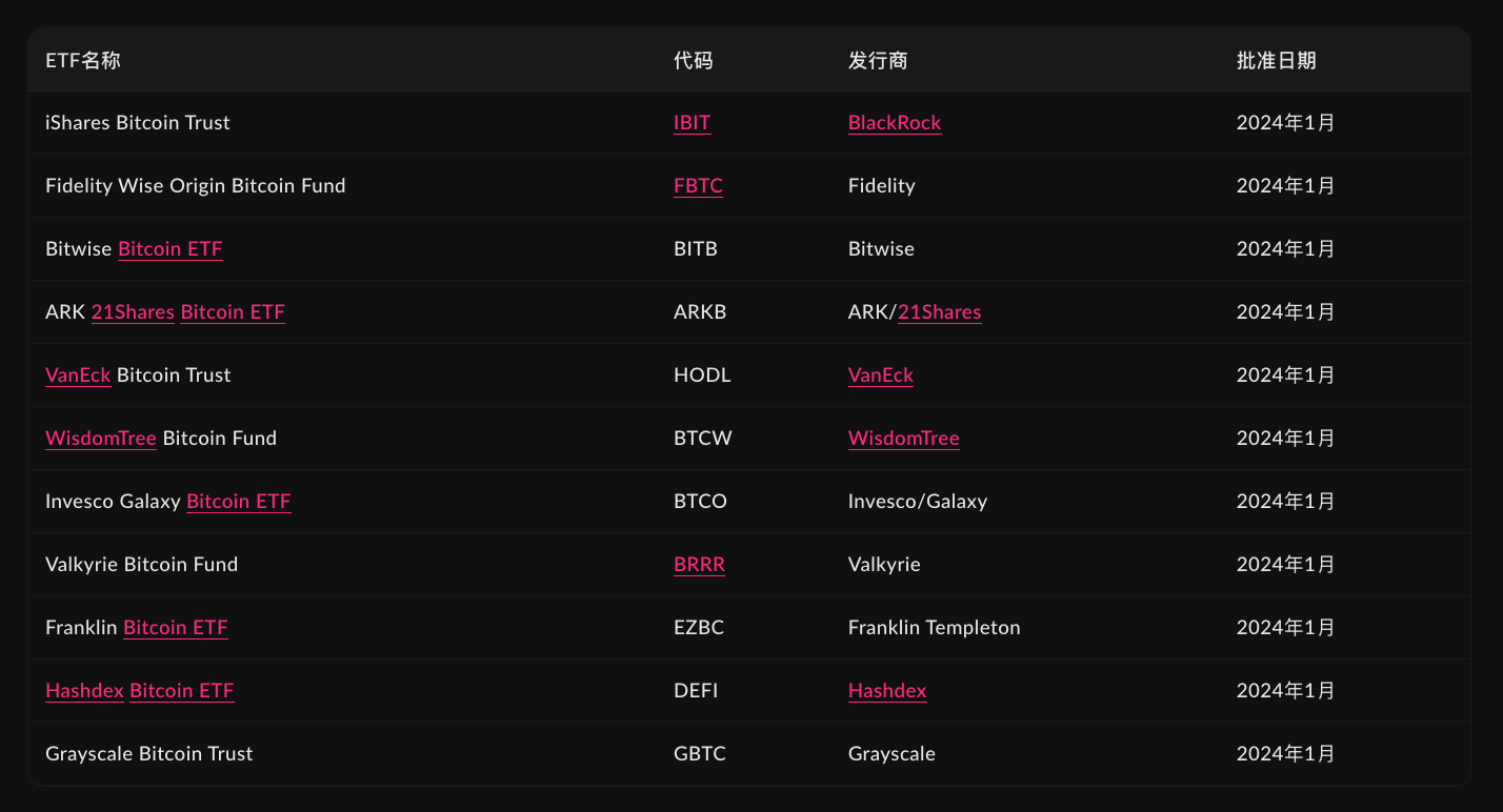 DOGE、XRP 現貨 ETF 正式上市，加密 ETF 從「特批」轉向標準化快車道 image 1