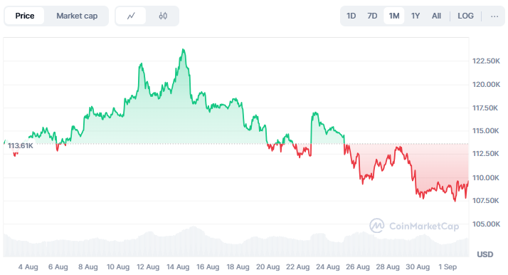 Emas Cetak Rekor Tertinggi Baru, Bagaimana Nasib Bitcoin? image 1