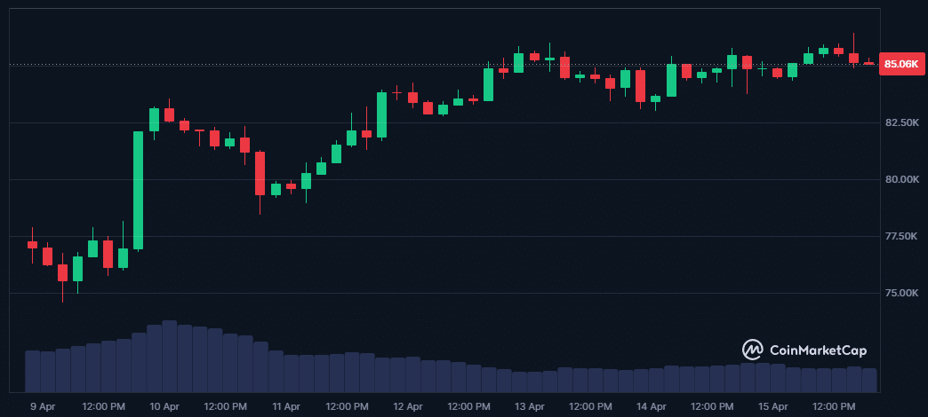 Memecoins en hausse : Tendance de retour ? image 7