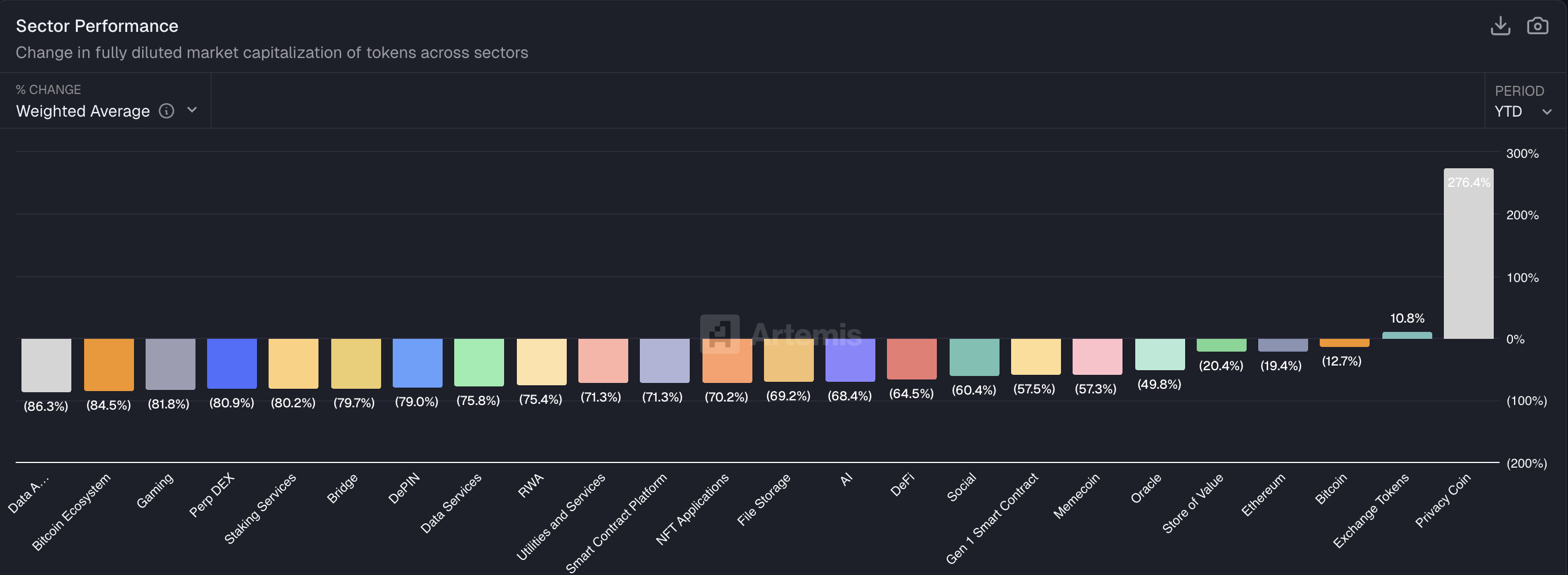 What Comes After Privacy Coins? How to Recognize Crypto’s Next Winning Sector image 0