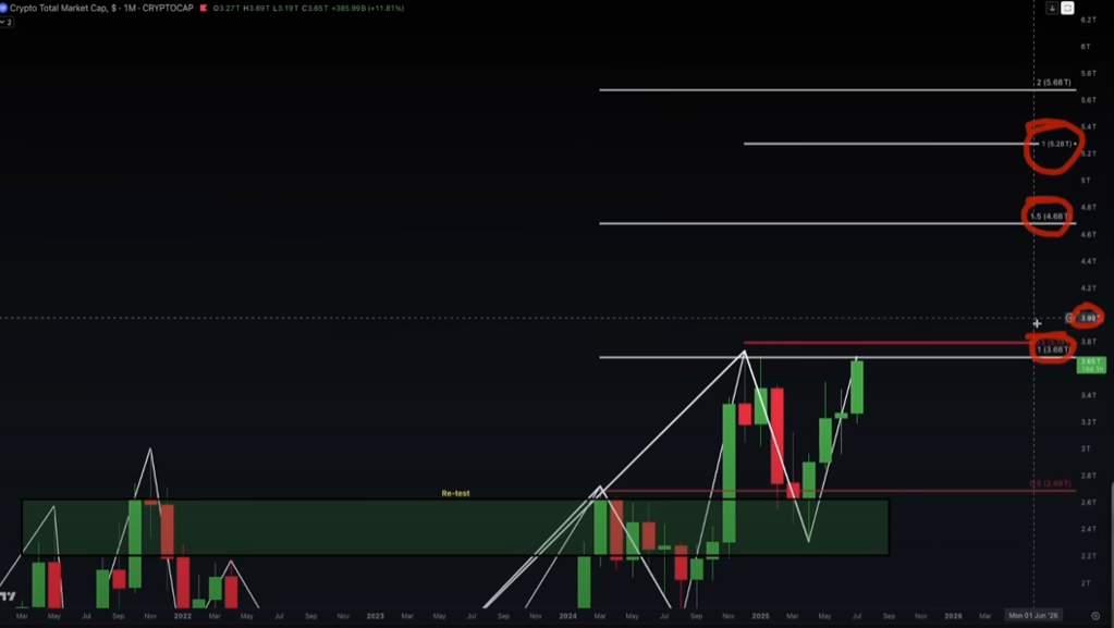 ‘Things Could Get a Little Crazier’ – Analyst Lays Out Crypto Bull Market Top Targets As Bitcoin Soars to New Highs image 0