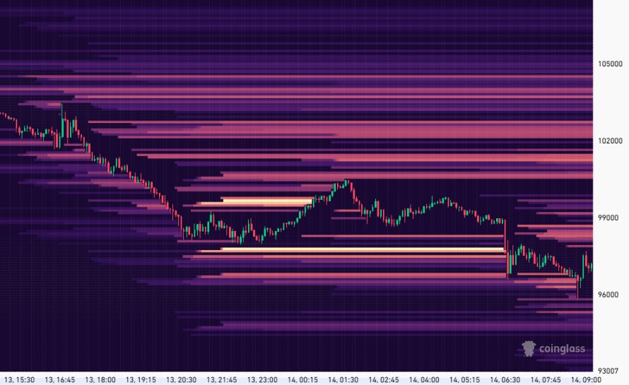 Bitcoin Crashes Below $97K: Retail Out, Smart Money In