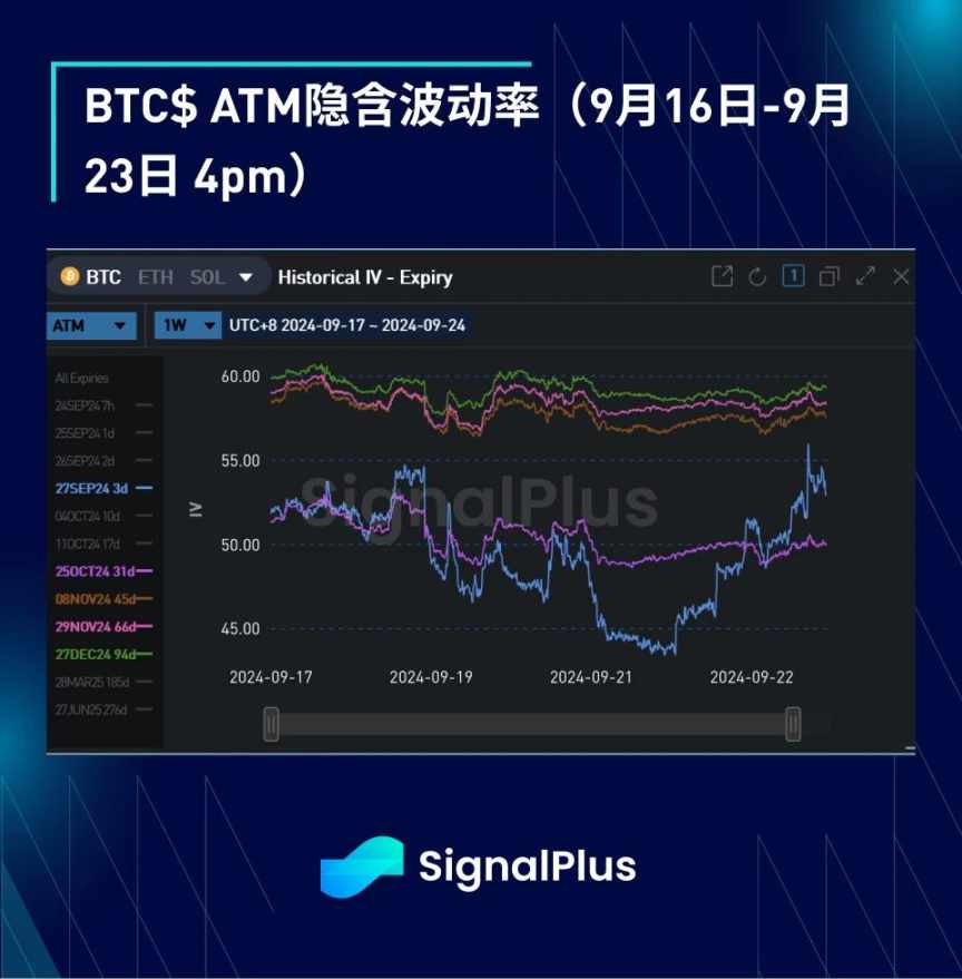 BTC 波动率：一周回顾 2024 年 9 月 16 日–9 月 23 日 image 2
