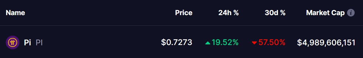 Pi Network (PI) Soars with New Real-World Utility – Will This Breakout Trigger a Recovery? image 0