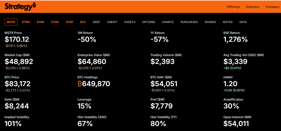 “Not a Fund, Not a Trust”: Saylor Draws the Line as MSCI Considers MicroStrategy’s Fate image 0