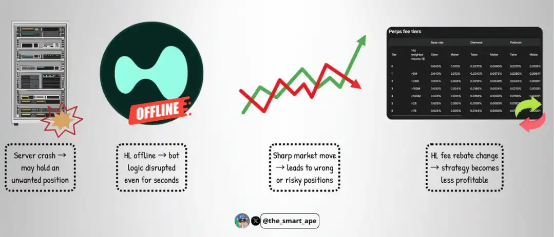 如何用Hyperliquid做市機器人實現220倍收益？ image 7
