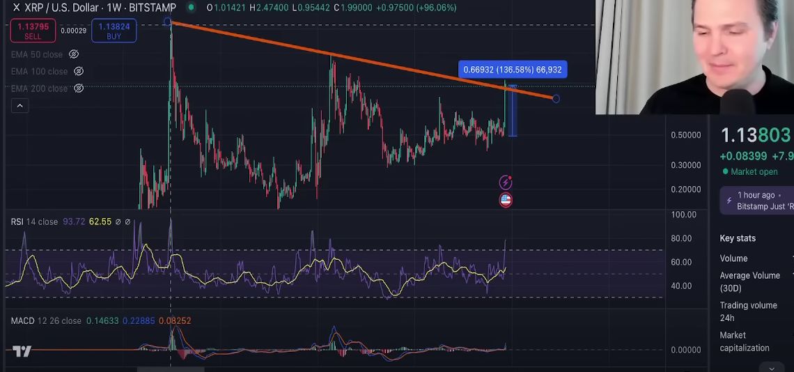 Momentum Pasar XRP: Terlambat untuk Bergabung? image 0