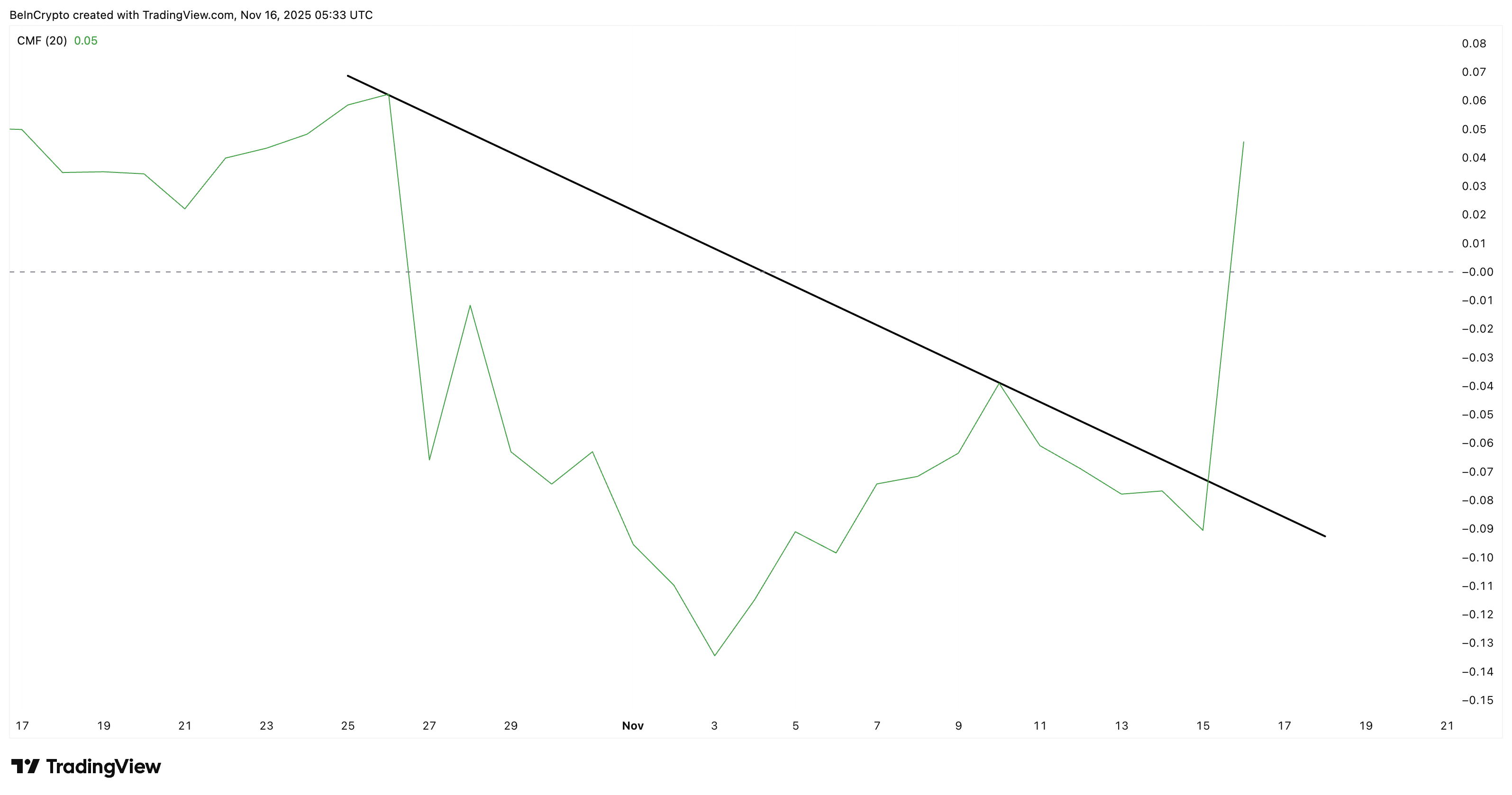 Pi Coin’s Rare Green Streak Could Last If The Altcoin Clears One Key Level image 1