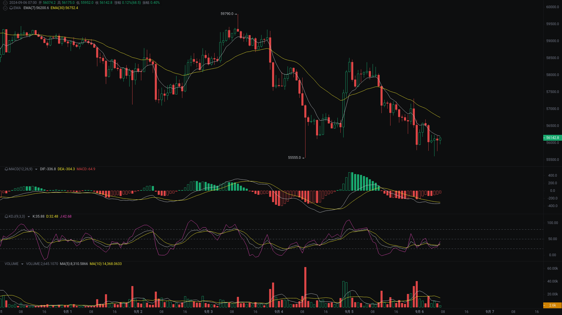 小A晨间分析：BTC、ETH、SOL行情分析来袭 image 0