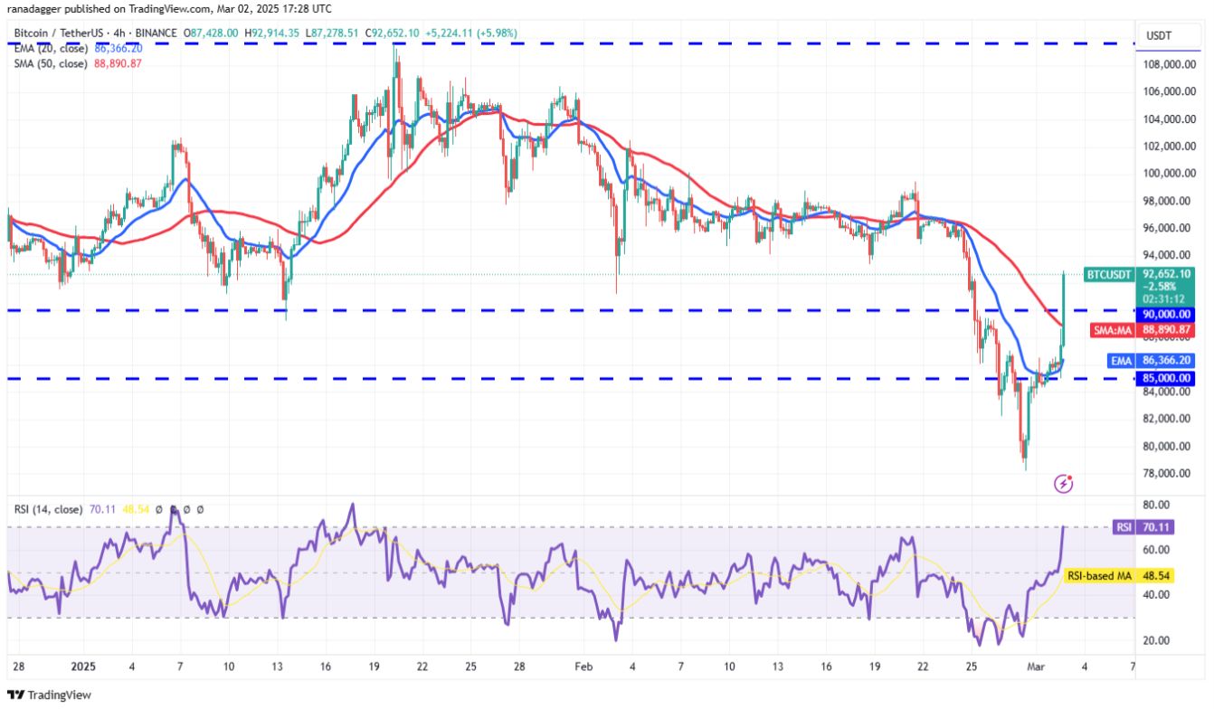 4 altcoin này đã bứt phá mạnh mẽ sau tiết lộ về dự trữ tiền điện tử của Trump tại Mỹ image 1