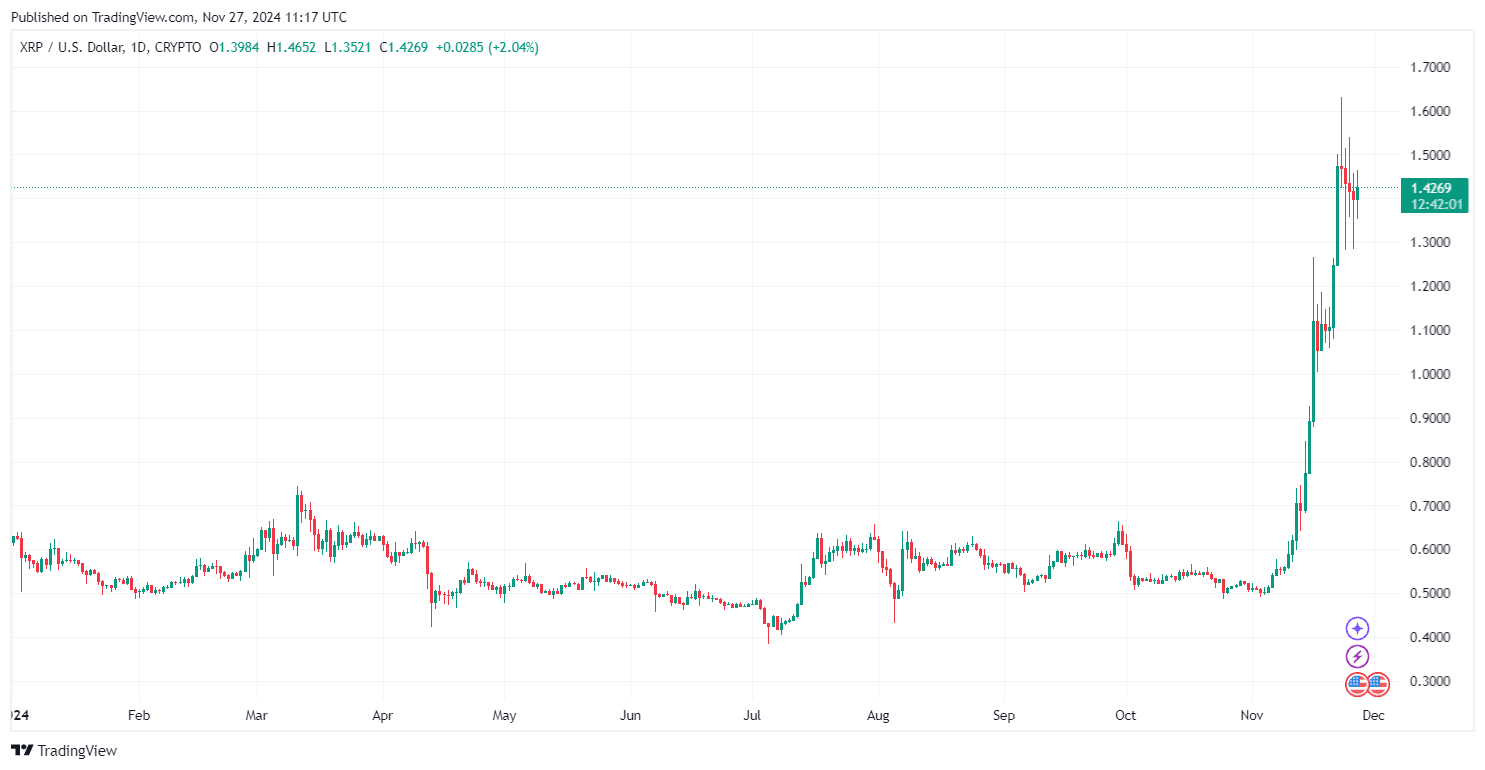 XRP Price Prediction amid MAJOR XRP News Today - What to Expect? image 3