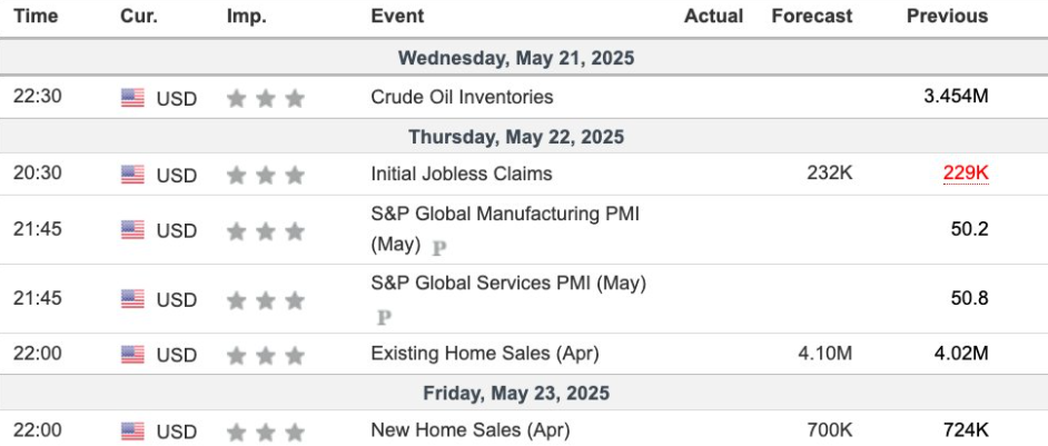 4 US Economic Indicators with Crypto Implications This Week image 0