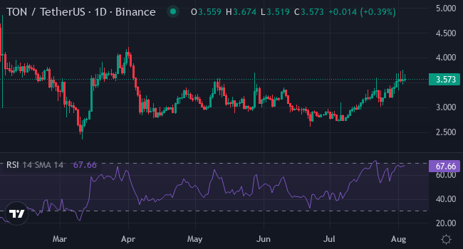 比特幣長期窄幅整理、交易情緒降溫——XYZepe、XRP 與 Toncoin 能否點燃下一波山寨季？ image 5