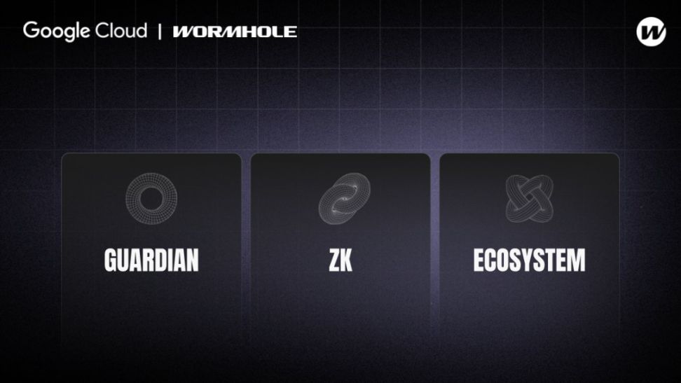 Web2 巨头与 Web3 先锋联手！Wormhole 与谷歌云达成合作，助力跨链安全升级 image 2