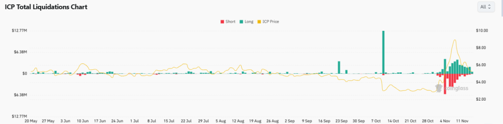 Internet Computer Price Prediction 2025: Is ICP Aimed for $1 Fall Before a Reversal Ahead?