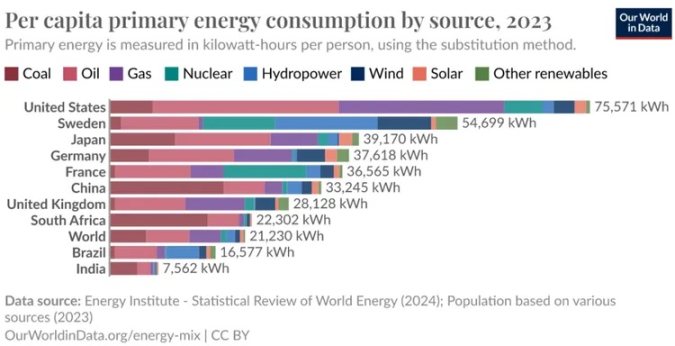 加密货币每疯狂一次，人类就离 AGI 更远一点？ image 2