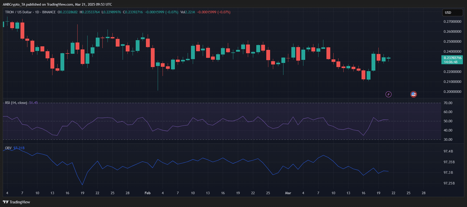 Justin Sun Suggests Potential TRON ETF Amid USDD Growth and TRX Recovery Challenges image 1