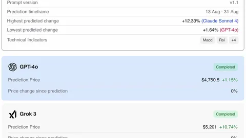 Machine learning algorithm predicts Ethereum price on August 31, 2025
