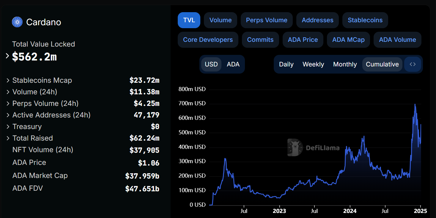 Prédiction du prix du Cardano : une rupture de 1 $ et des mises à jour de 2025 pour booster l’ADA image 0