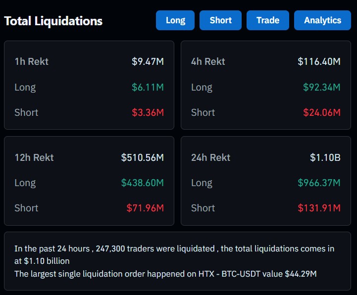 Bitcoin s’effondre sous les 100K : qu’est-ce qui a déclenché la chute ? image 1