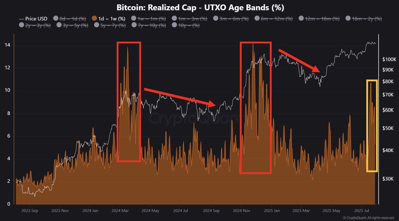 Tsunami Warning Has Traders Watching for a Repeat of the 2020 “Panic Sell” in Crypto