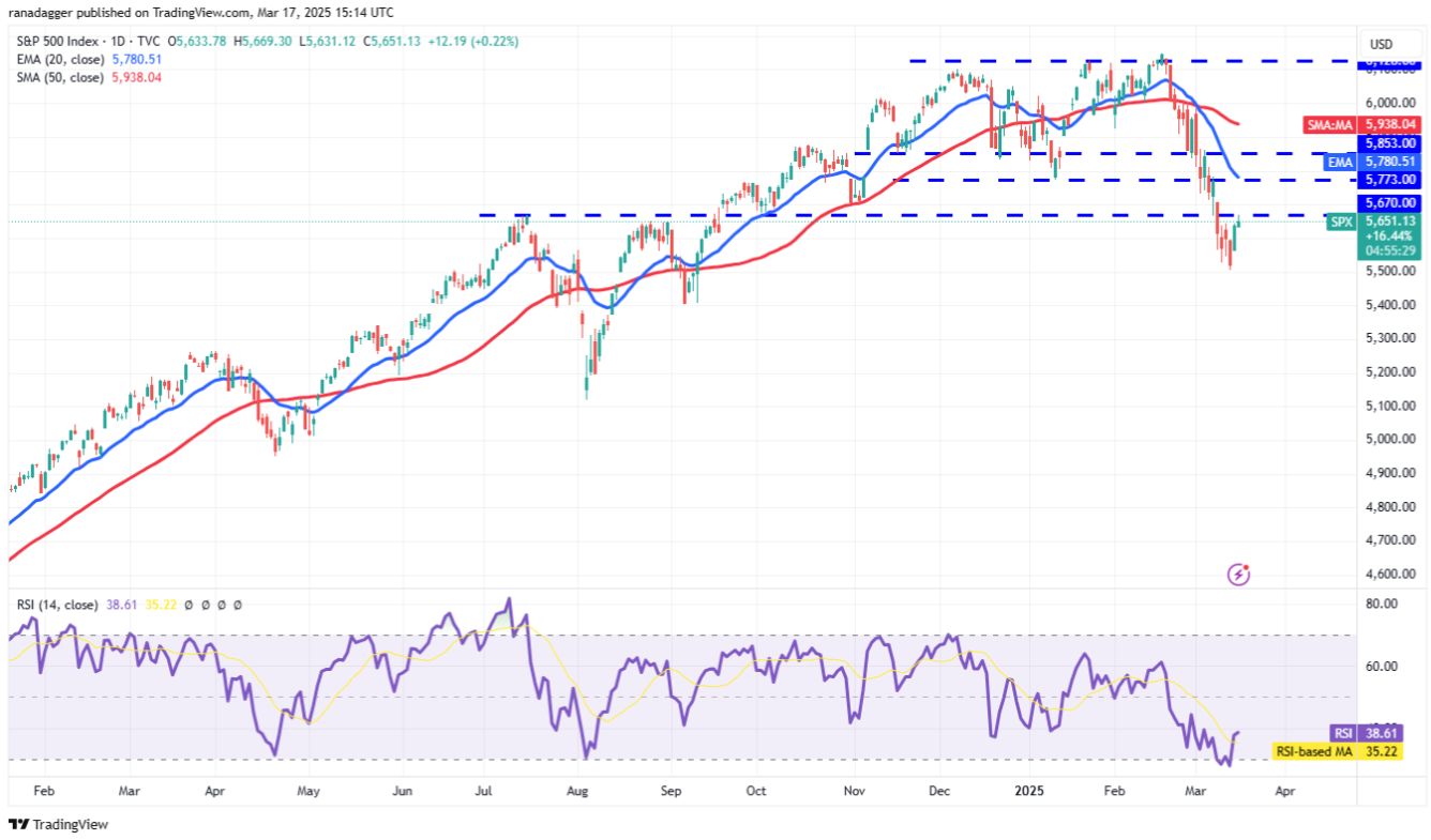 Phân tích kỹ thuật ngày 18 tháng 3: BTC, ETH, XRP, BNB, SPX, DXY, SOL, DOGE, ADA, PI image 4