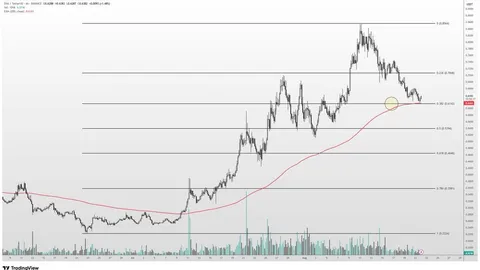 140,000,000 ENA Pulled Off Exchanges in 4 Days: Will Price React?