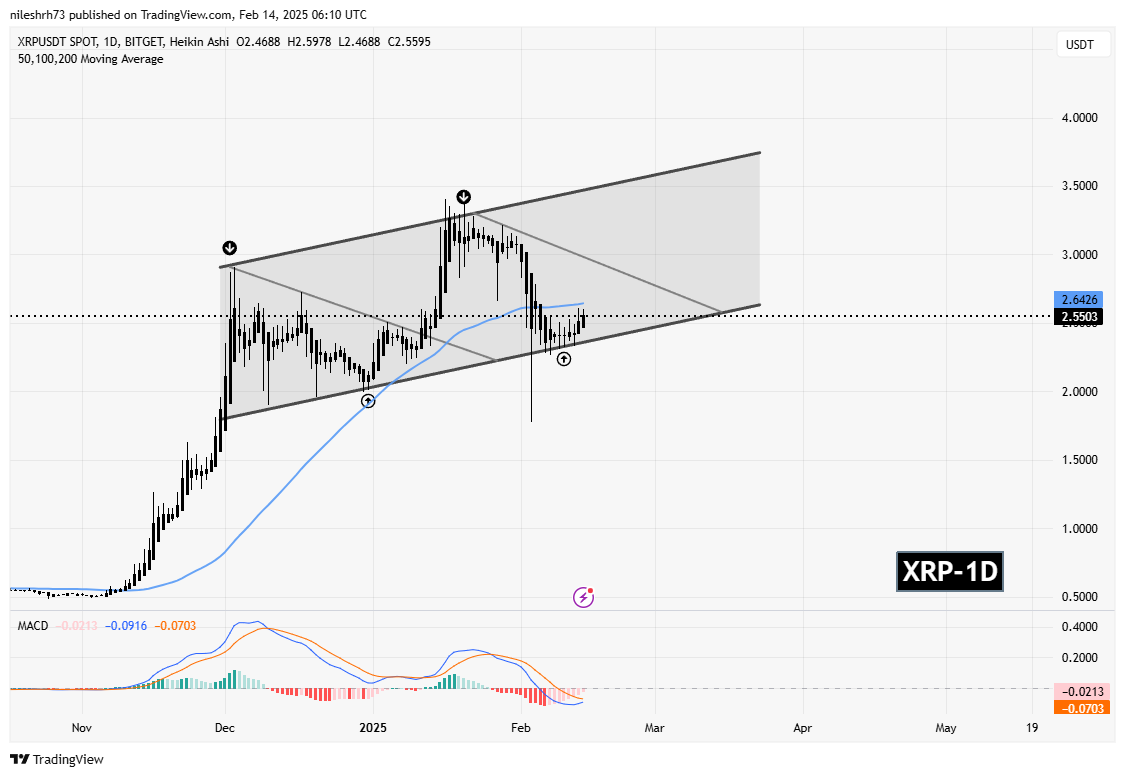 XRP Builds Momentum as SEC Acknowledges ETF Filing: Is an Upside Move Ahead? image 2