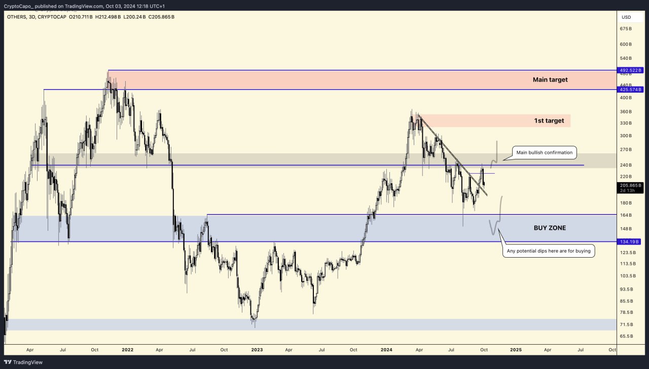 ‘One Last Shakeout’: Trader Says Bitcoin and Ethereum Could Crash Before Altseason Starts – Here Are His Targets image 0