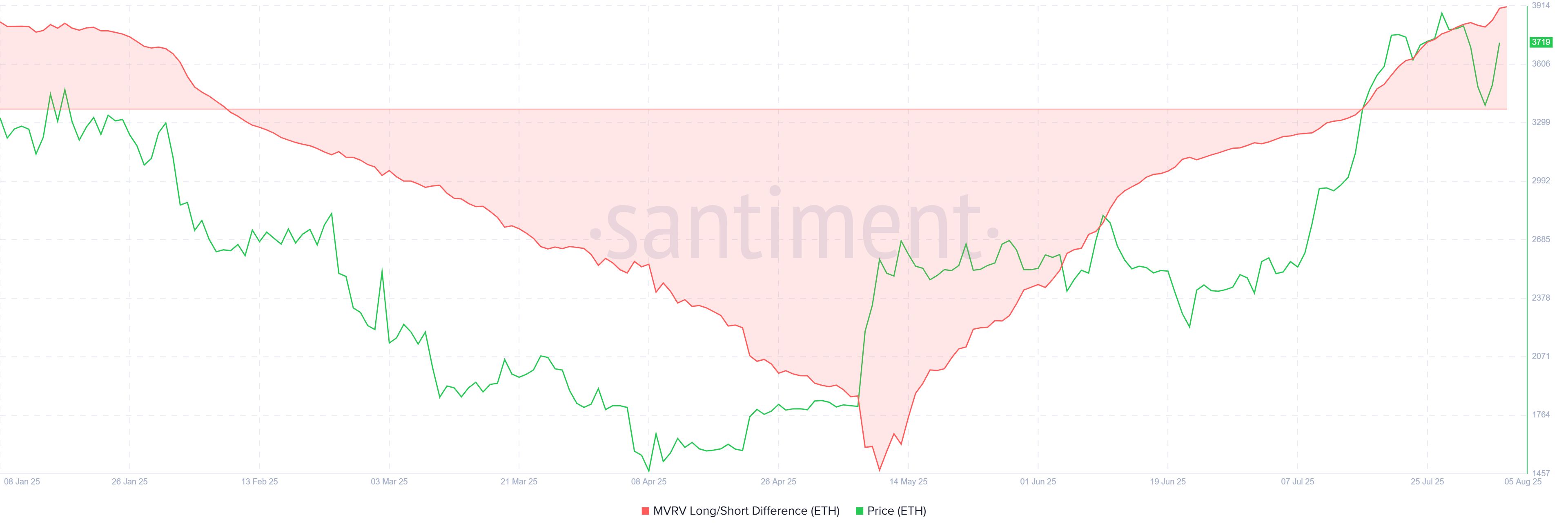 Ethereum ETF Black Monday: Historical Outflows Fail To Impact Price, Here’s Why image 1