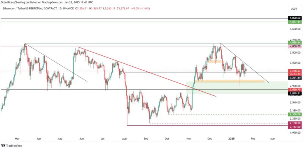 Harga Ethereum Melayang di Level Rp53 Juta Hari Ini (24/1/25): Akankah ETH Sentuh Rp81 Juta? image 2