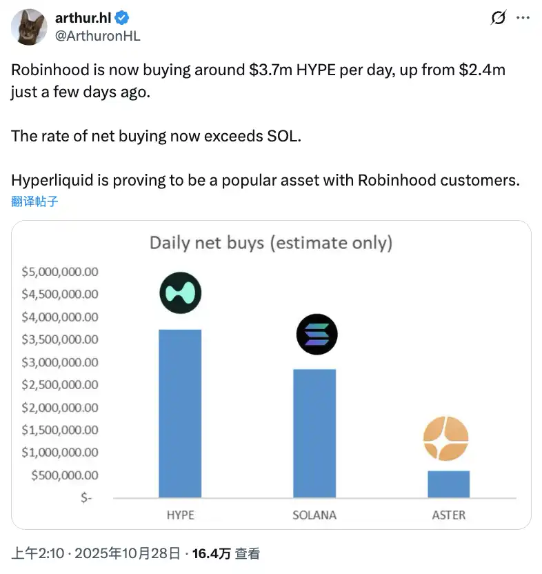 Kiếm tiền nhưng đồng thời cũng phung phí tiền: cái nhìn về các hoạt động gần đây của những Perp DEX hàng đầu này. image 8