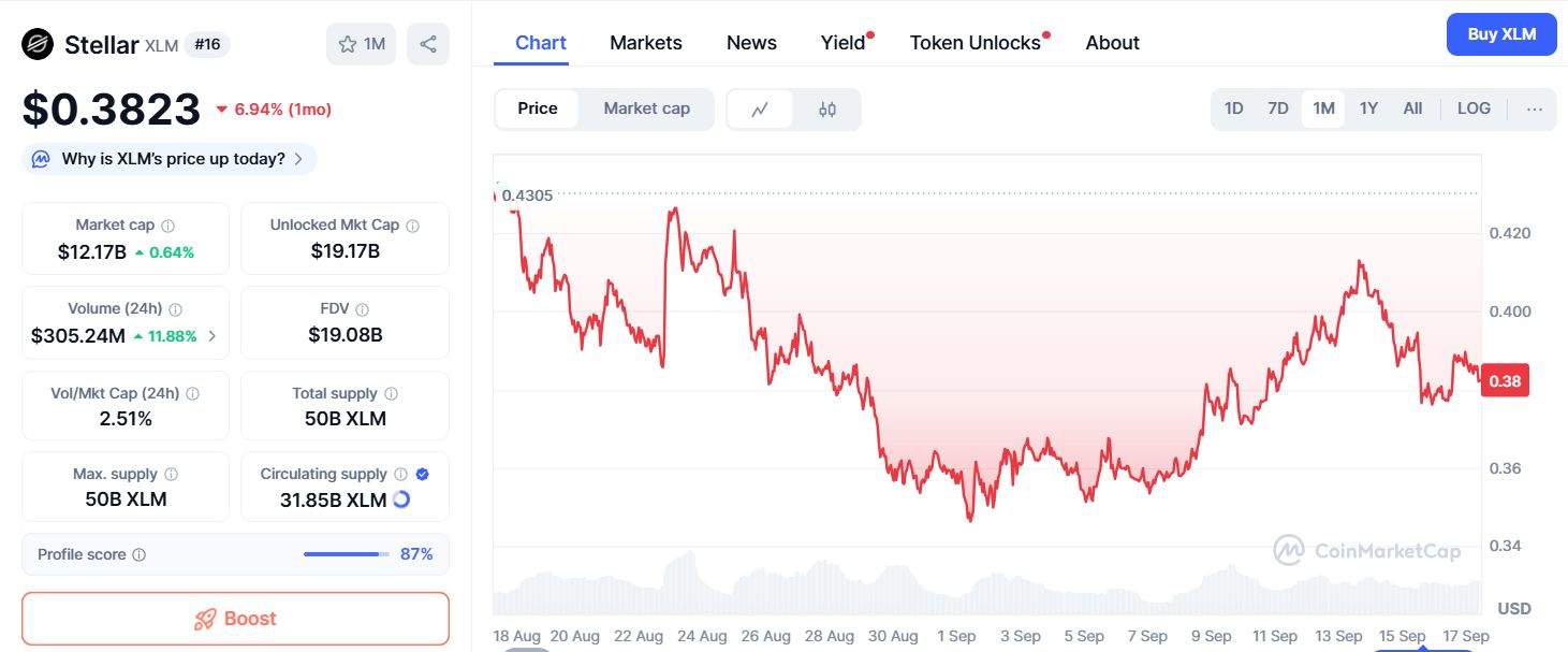 XLM, CRO, SEI dan ENA: Altcoin di bawah $1 dengan katalis nyata untuk tahun 2025 image 1