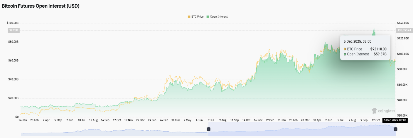 Prediksi Harga Bitcoin: BTC Mencoba Pemulihan karena Minat Berjangka Naik image 1