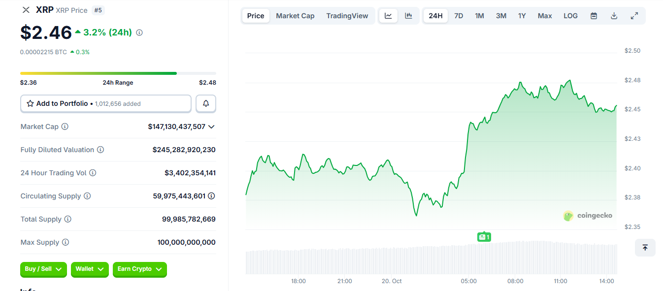Прогноз цены Chainlink: приток $3,6 млн и сделка Ondo укрепляют уверенность