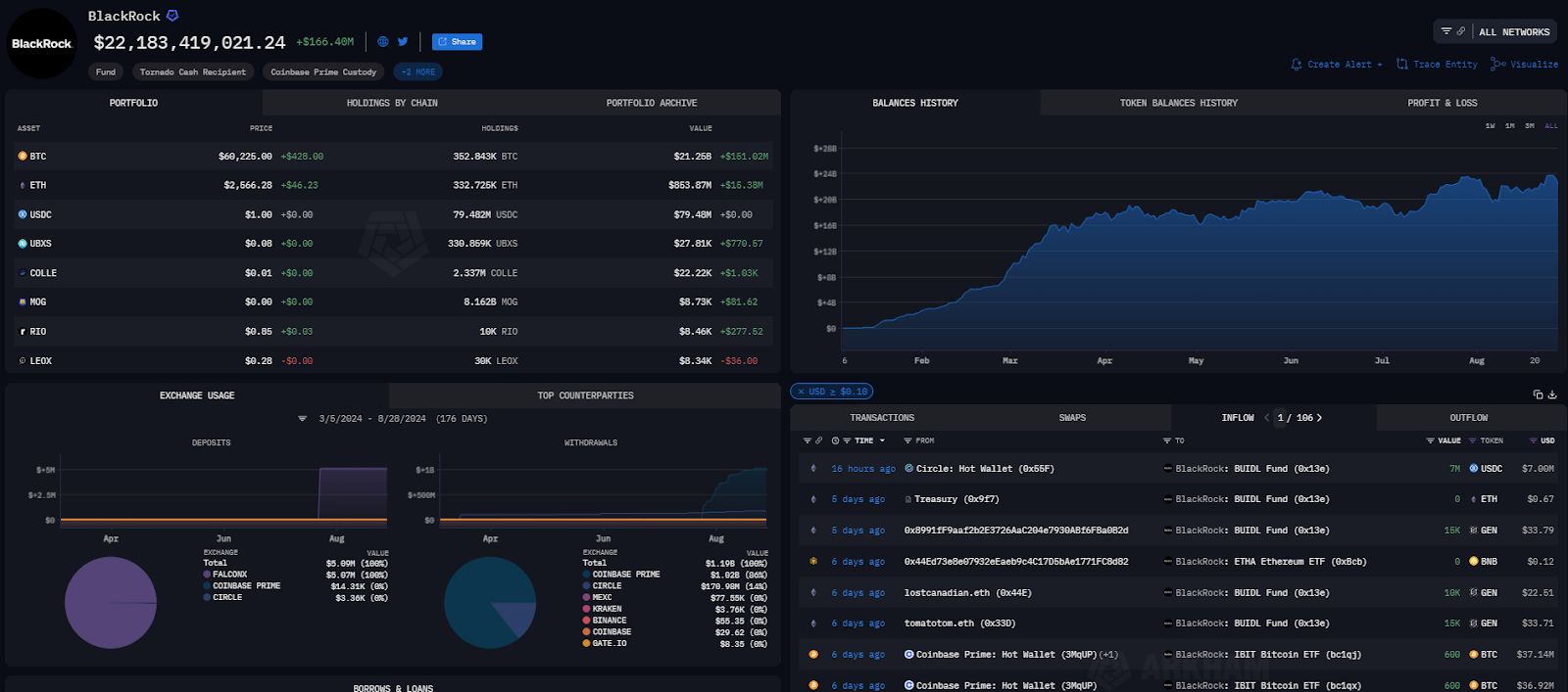Ethereum ETF Flows Flip Positive image 0