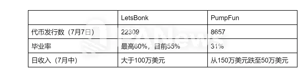观点：为什么Solana正在成为加密世界的彭博终端？ image 7
