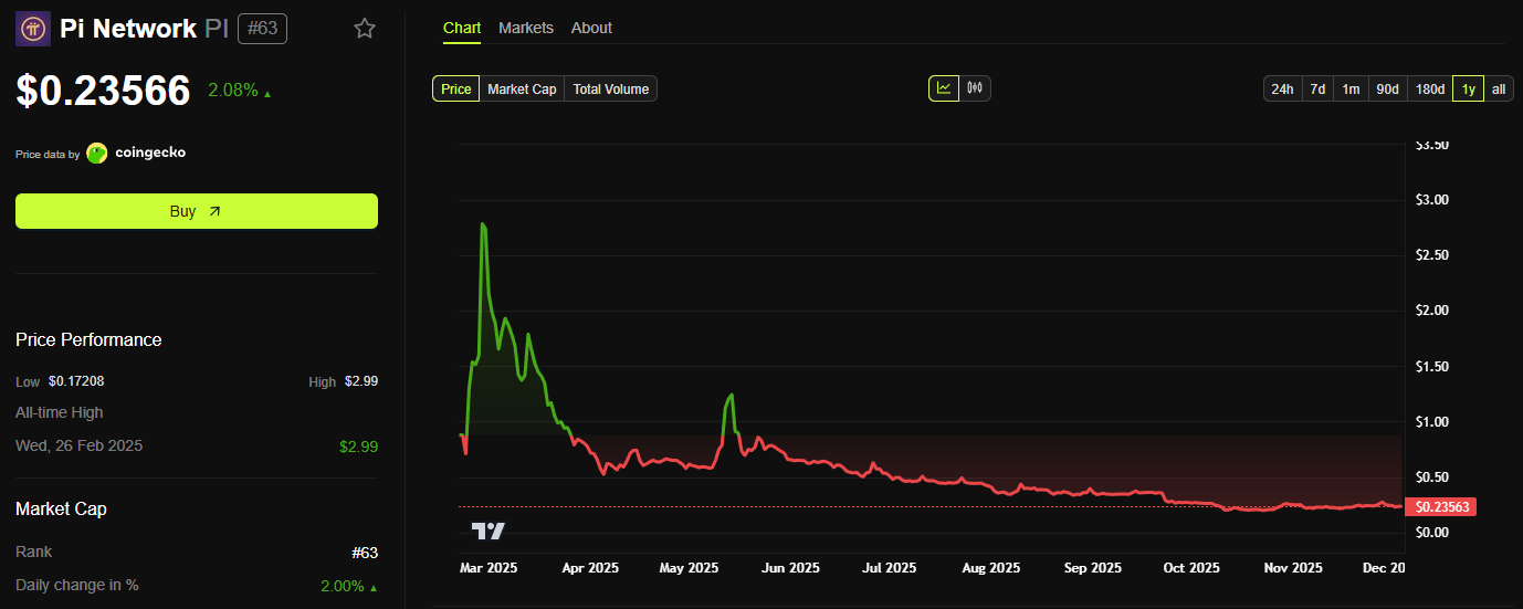 Pi Network Mining Rate Surges in December: What Happened to the Miners? image 1