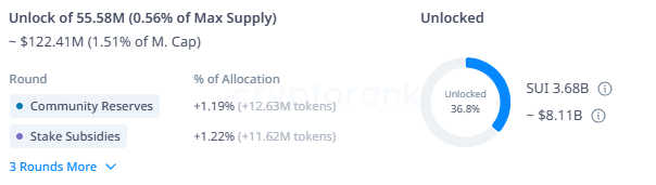 5 Unlock Token Terbesar di November 2025 image 0