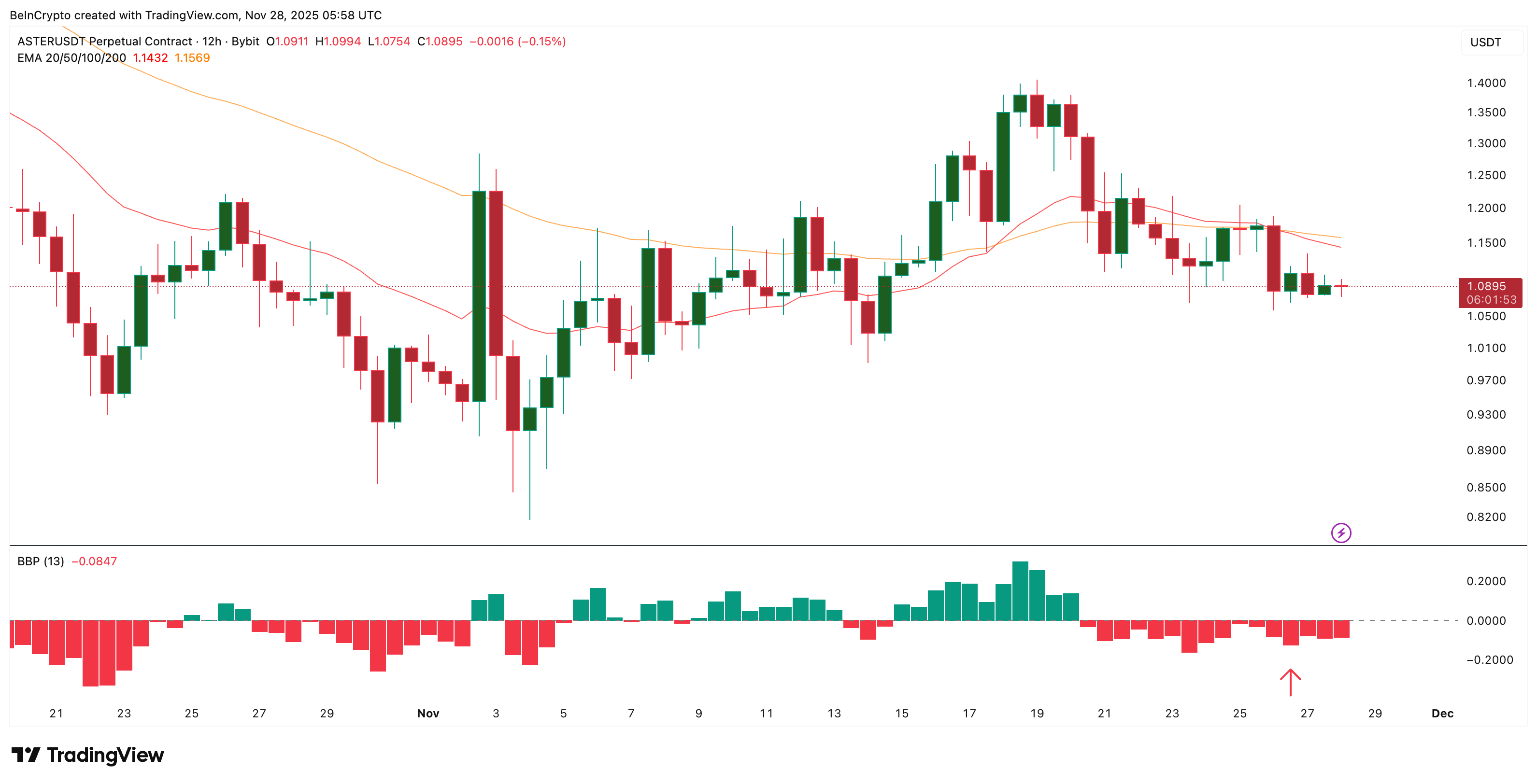 3 Reasons Why This DeFi Subcategory Could Lead the Next Altcoin Season image 6