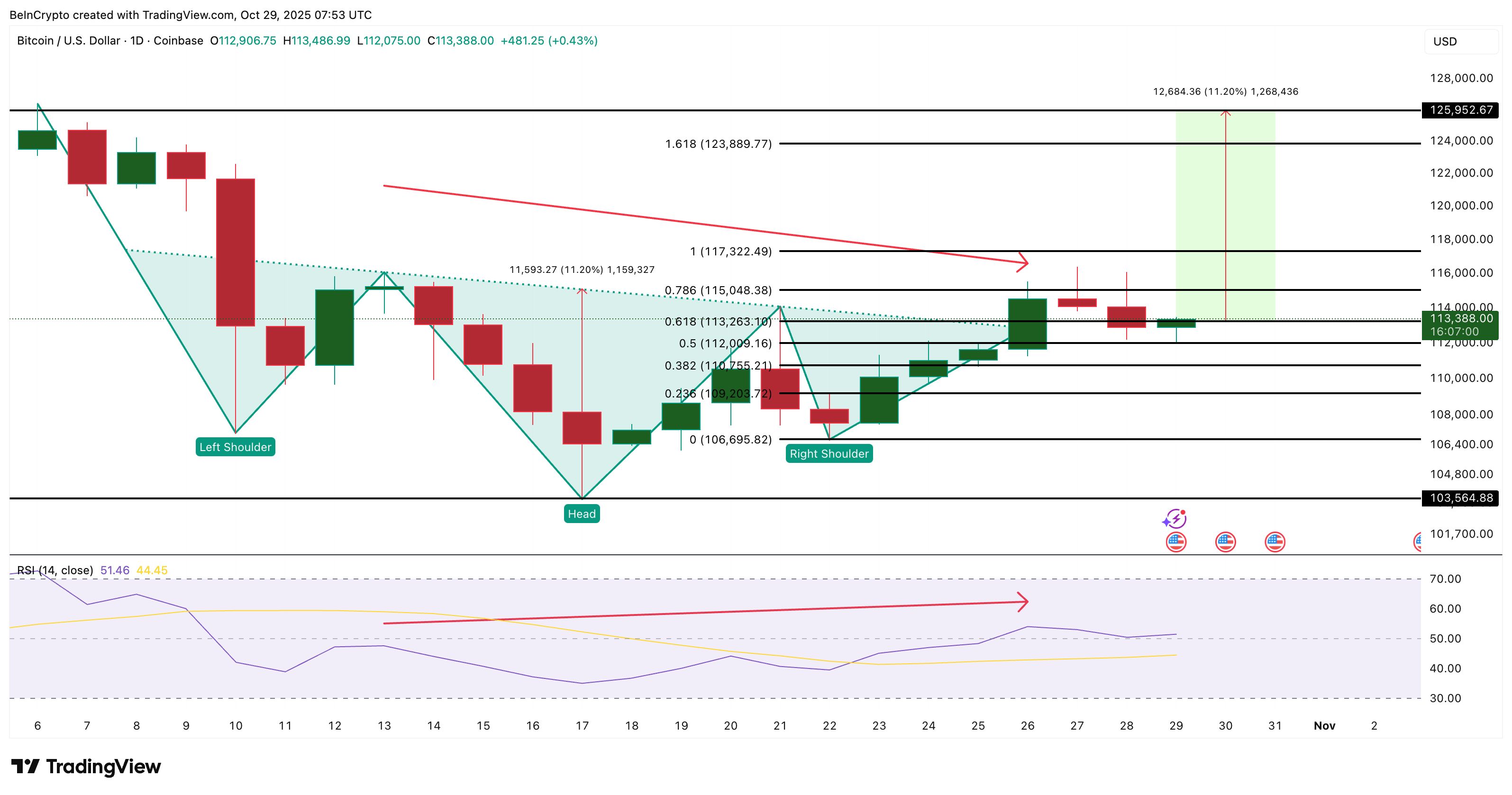 比特幣突破失敗早有預期——若$115,000突破,復甦也可能如期而至 image 3
