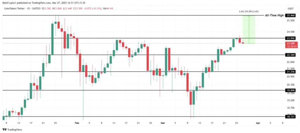 4 Crypto yang Diincar Trader pada Bulan April 2025! image 0