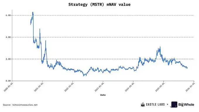 MSTR被评B级,DAT公司还值得了解和投资吗? image 5