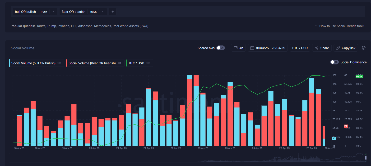 Understanding Market Expectations Through Historical Crypto TrendsSpotting Market Bottoms with the ‘Buy the Dip’ QueryGoing Against the Crowd with BT image 4