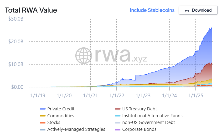 Polkadot introduit une division des marchés de capitaux à Wall Street