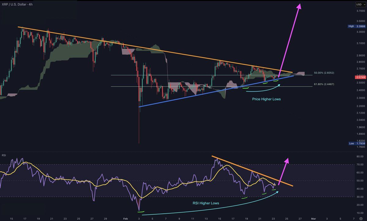 Prediksi Harga XRP 25 Februari: Analis Mengatakan Kemungkinan Penembusan $3 image 1