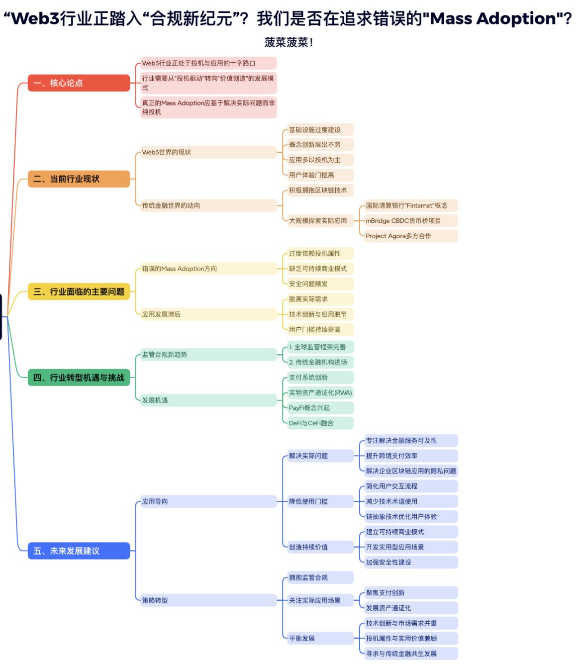 Вступает ли индустрия Web3 в «новую эру регулирования»? Не стремимся ли мы к ошибочной «массовой адаптации»? image 0