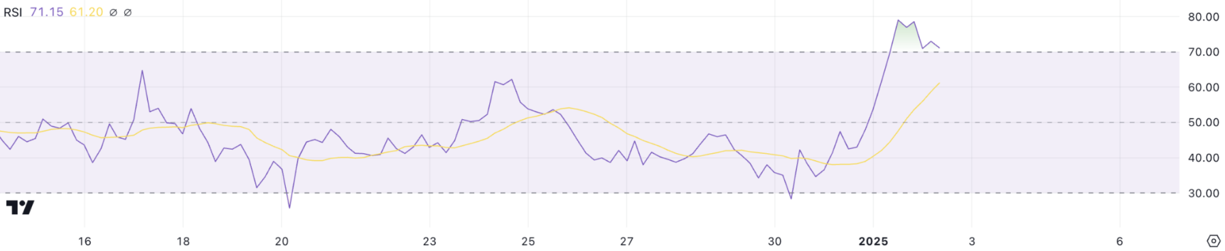 Stellar (XLM) bứt phá mạnh mẽ, vốn hóa thị trường vượt mốc 13 tỷ USD image 0